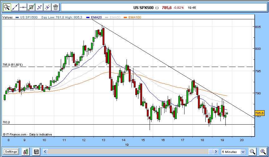 s&p tri desc.JPG