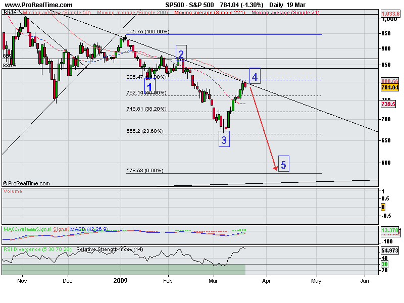 S&P 500.png