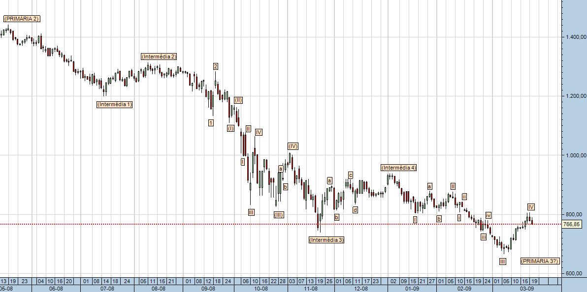 SP500.jpg