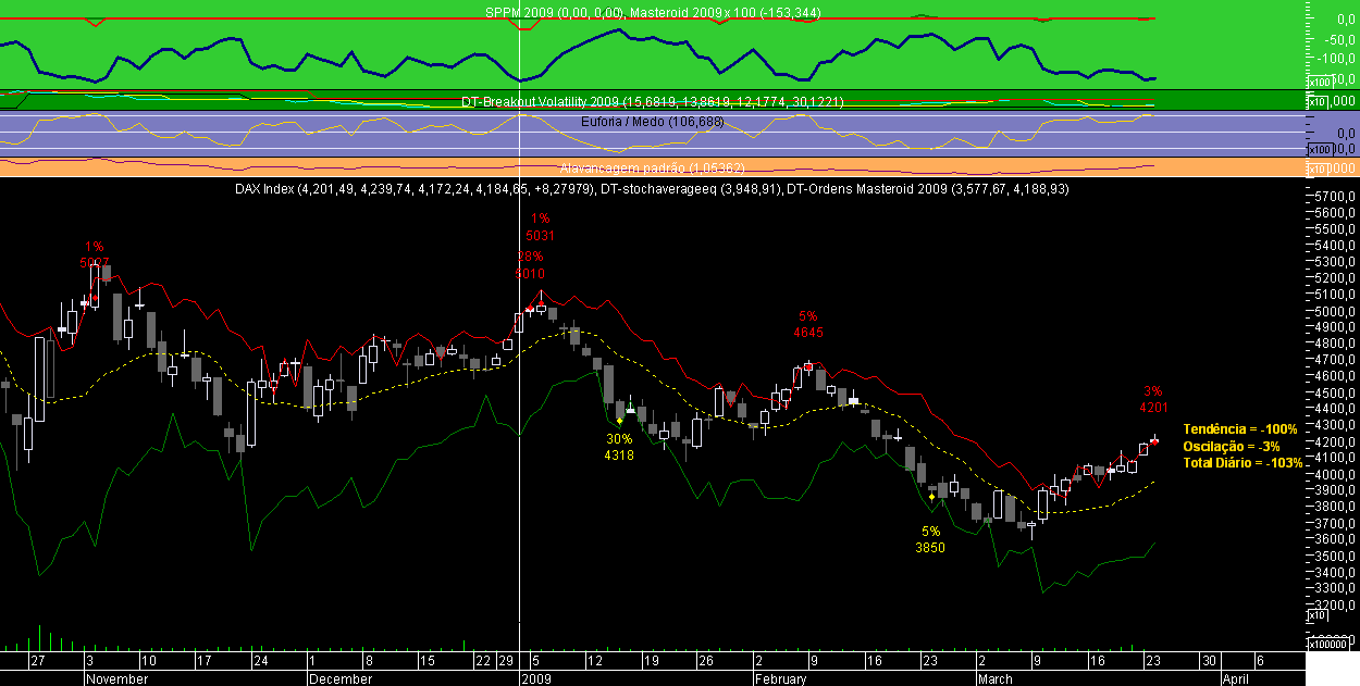 DAX Masteroid 2009 20090324.png