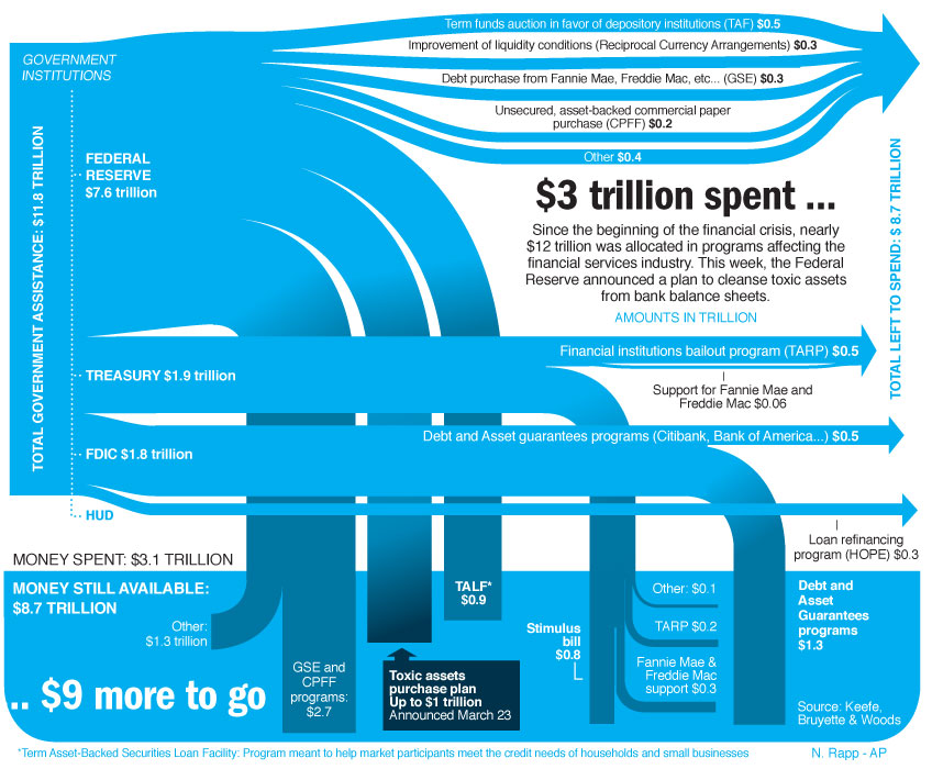 bailout nation.jpg