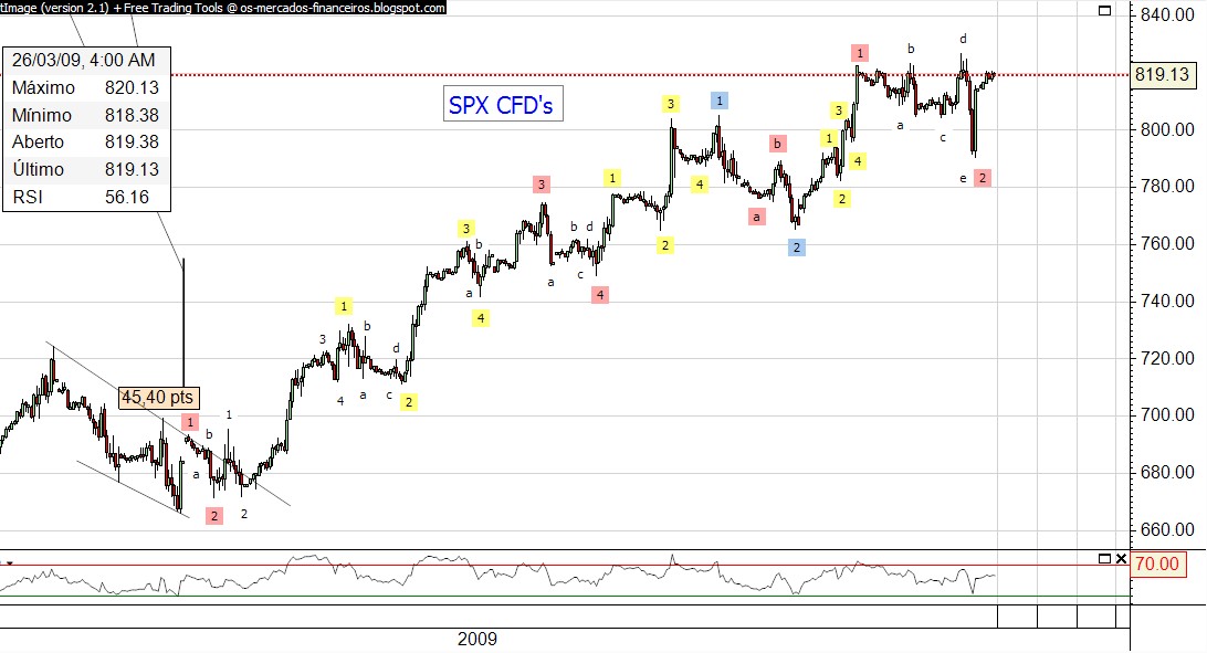 spx cfd'sl.jpg