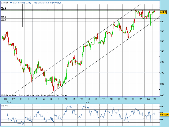 SPX 20090326 0849 FT h fut.gif