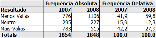 jogo_da_bolsa_2007_2008_quadro_resultados.png