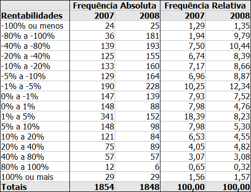 jogo_da_bolsa_2007_2008_quadro_rentabilidades.png