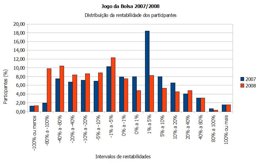 jogo_da_bolsa_2007_2008_grafico.png