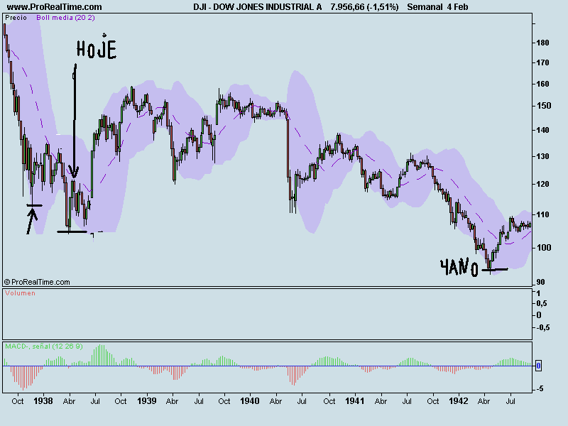 DOW JONES INDUSTRIAL A.png