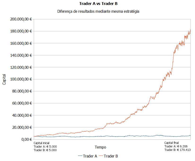 trader_a_vs_trader_b.png