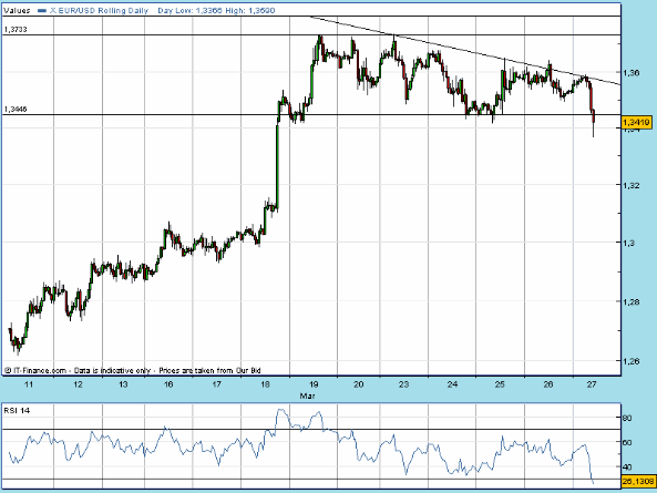 EURUSD 20090327 1029 FT h.gif