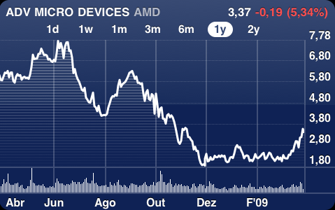 AMD270309.PNG