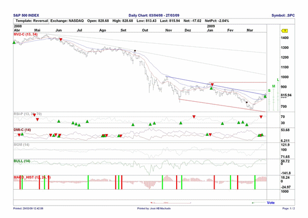 SP500.gif