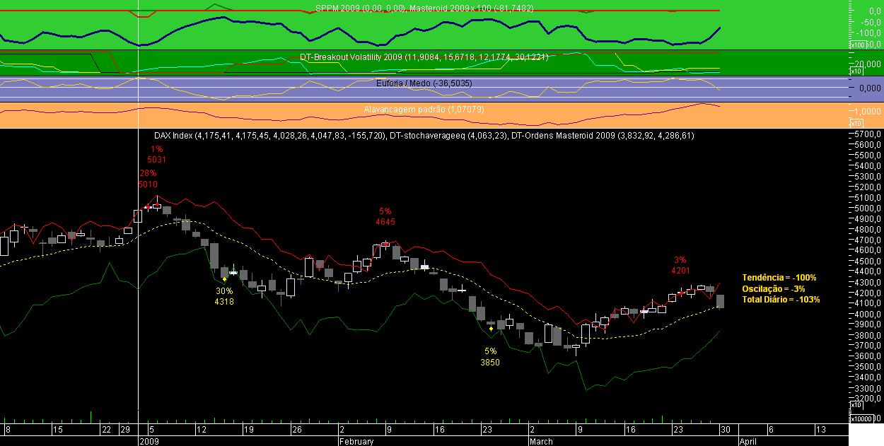 DAX Masteroid 2009 20090330.png