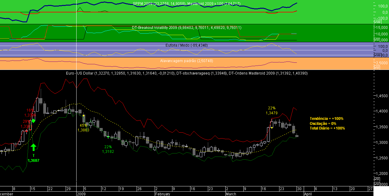 EURUSD Masteroid 2009 20090330.png