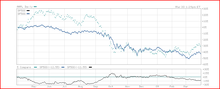 AAPL-SP.PNG