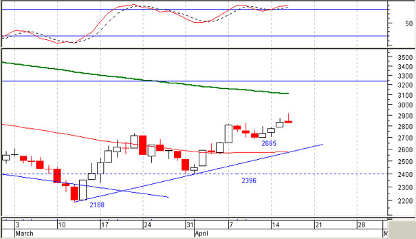 dax_16abr.jpg