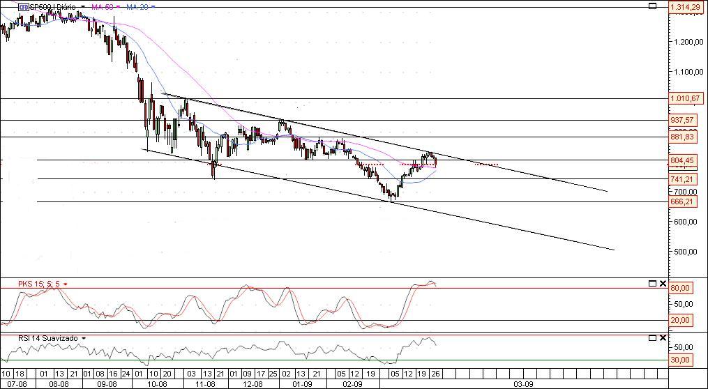 s&p500 diario.jpg