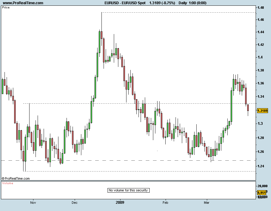 EUR_USD Spot 300309.png