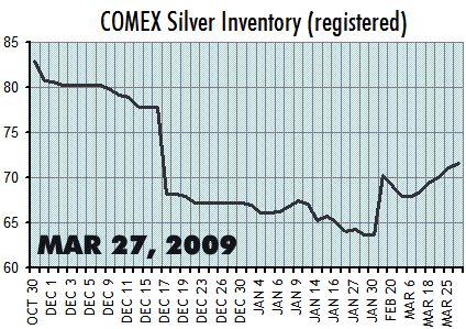 comexsilver_2009-03-27.png