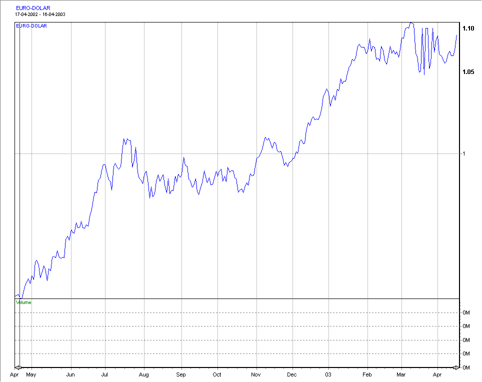 EuroDolar.gif
