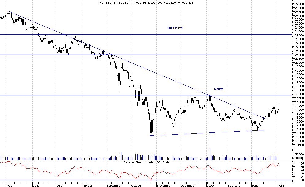 Hang Seng.png