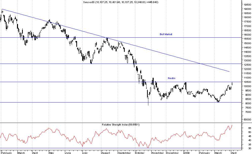 Sensex.png