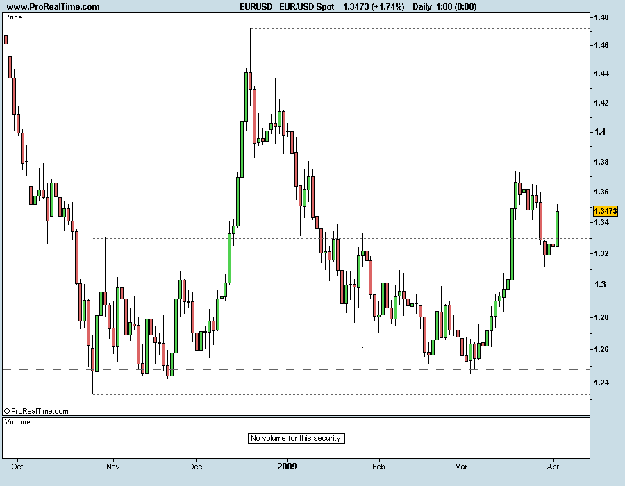 EUR_USD Spot 020409.png