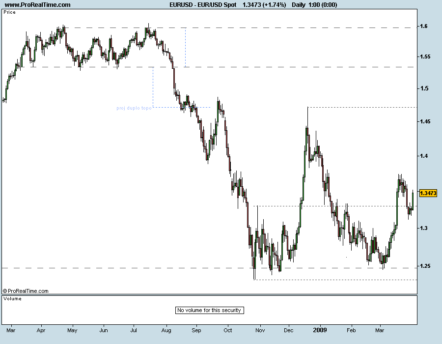 EUR_USD Spot anual 020409.png