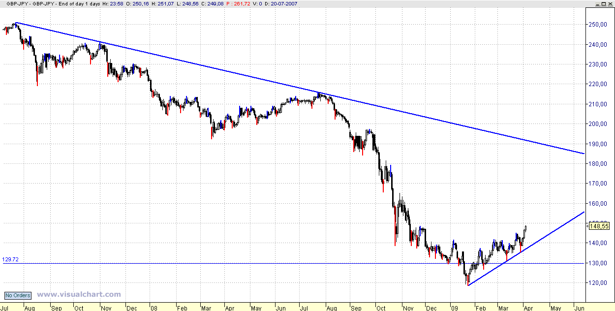 gbp_jpy.gif