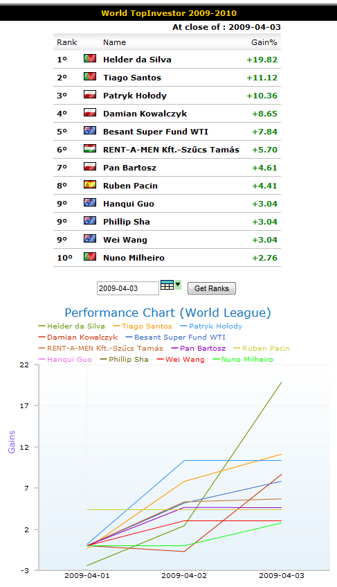 wti_week01_world_league.png
