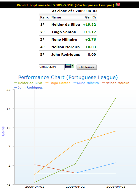 wti_week01_portuguese_league.png