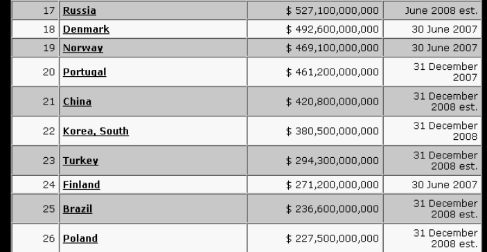 external debt cia 2008.gif