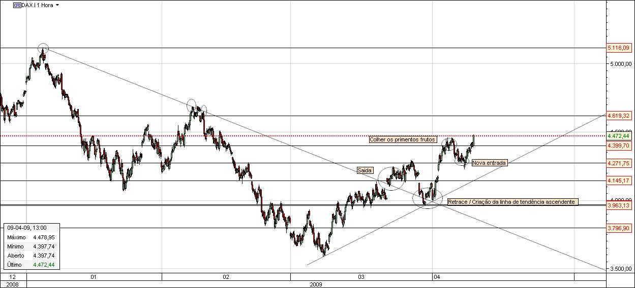 dax_1.jpg