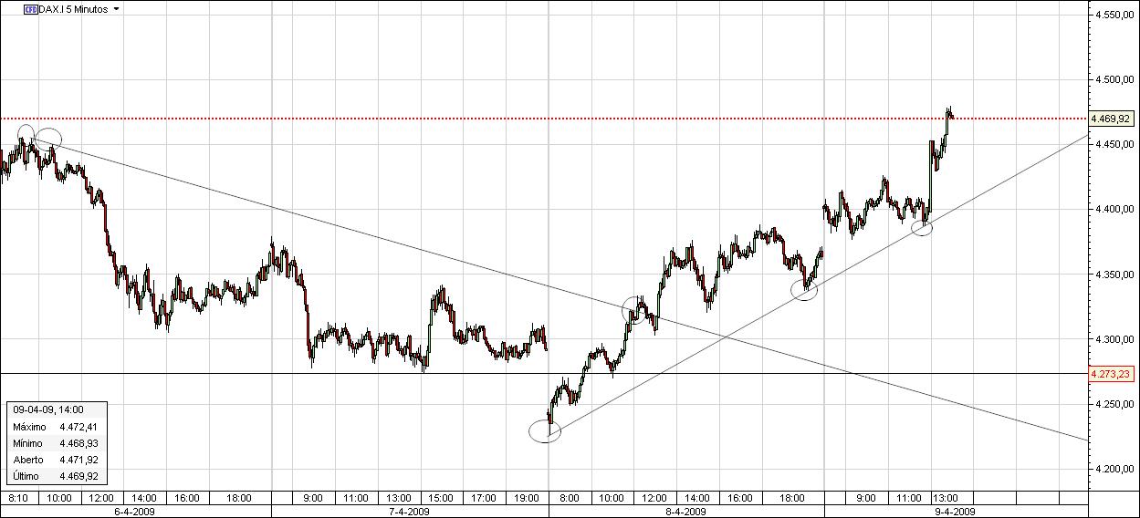dax_2.jpg