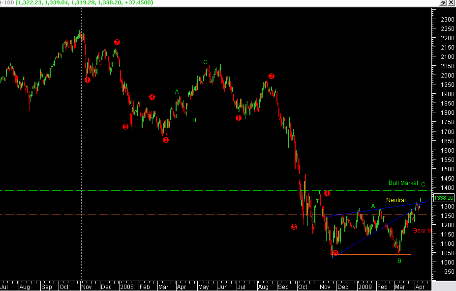 NDX2.PNG