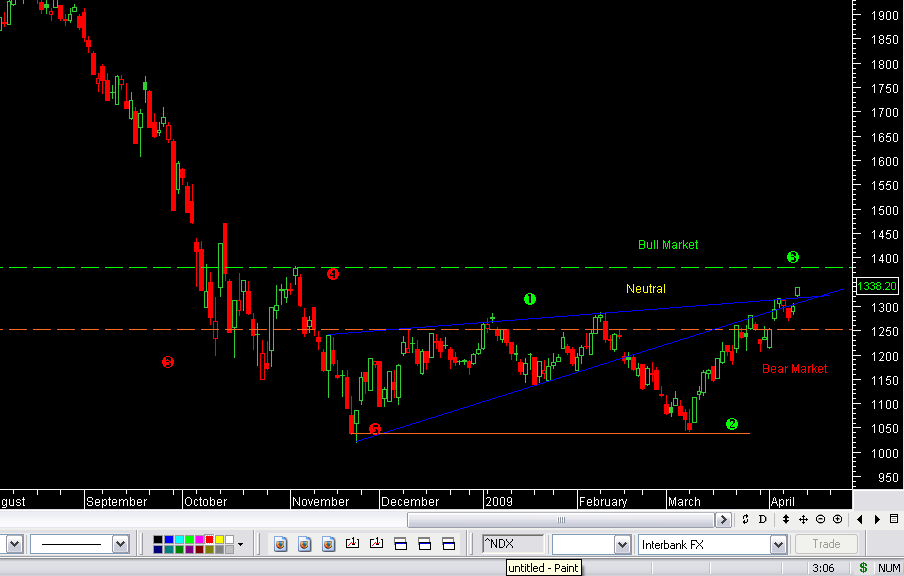 ndx1.PNG