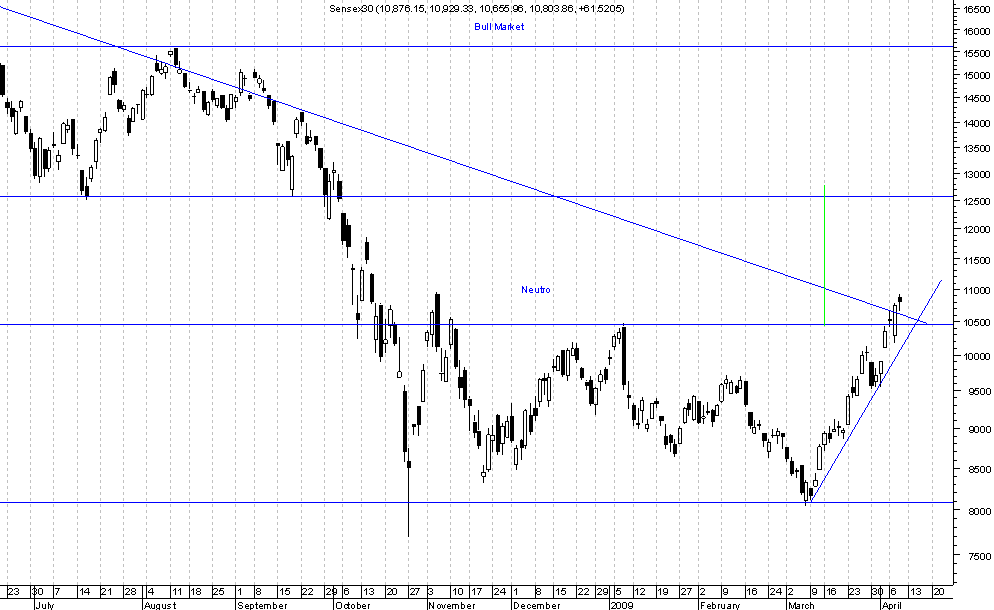 Sensex.png