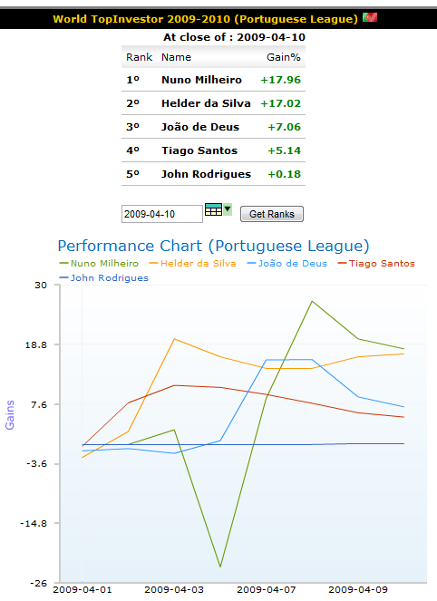 wti_week02_portuguese_league.png