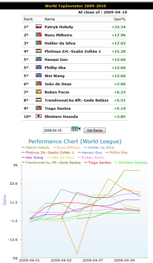 wti_week02_world_league.png