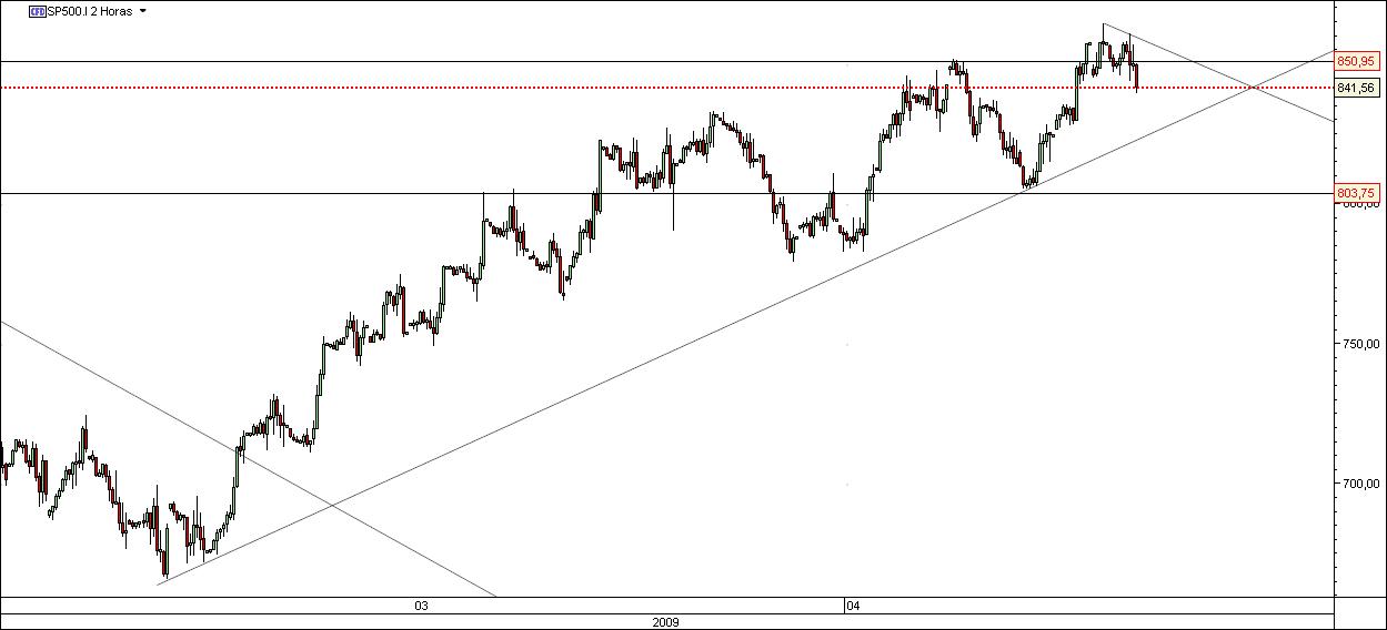 sp500_6.jpg