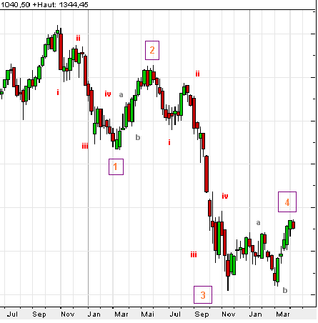 ndx.PNG