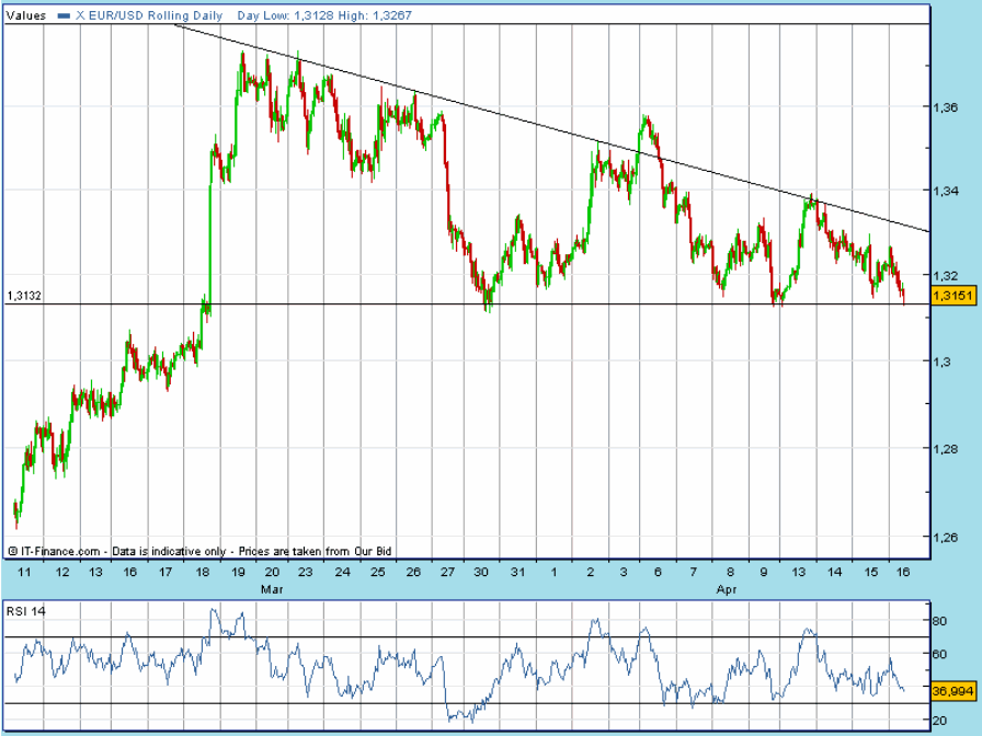 EURUSD 20090416 0948 FT h.gif