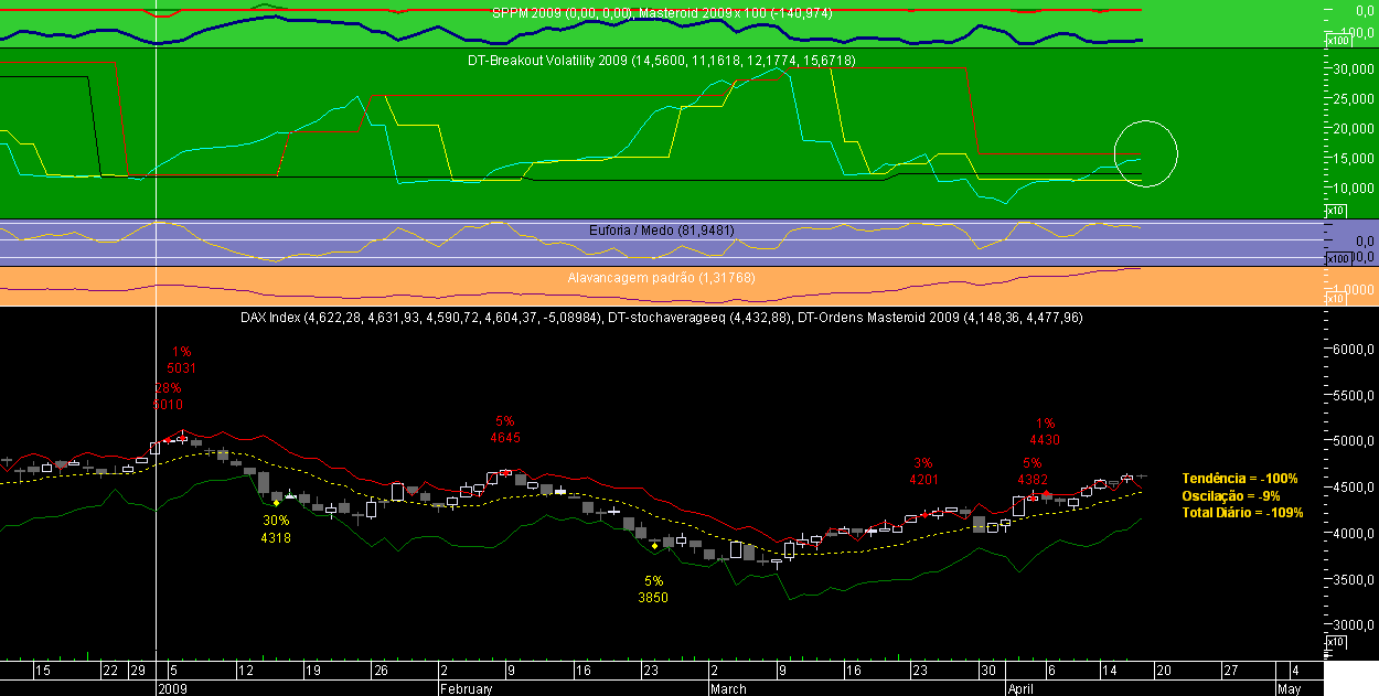 DAX Masteroid 2009 20090417.png