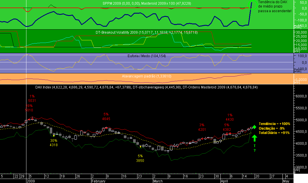 DAX Masteroid 2009 20090417A.png