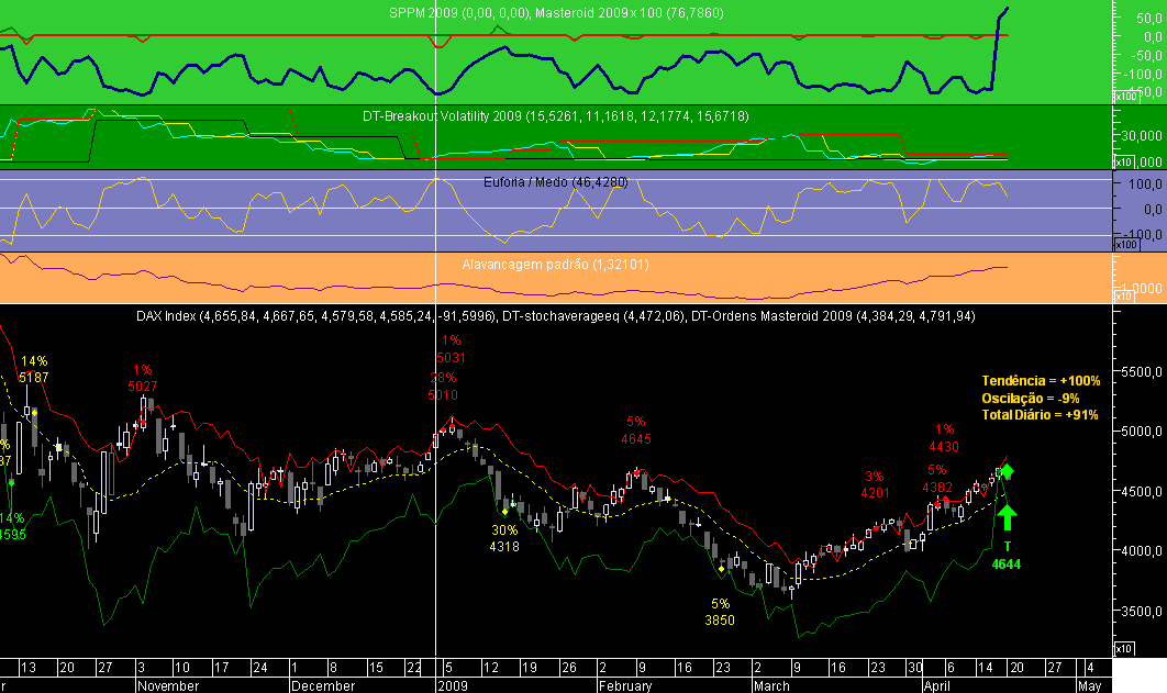 DAX Masteroid 2009 20090420.png
