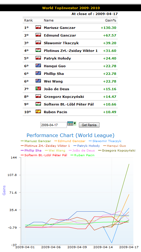 wti_week03_world_league.png