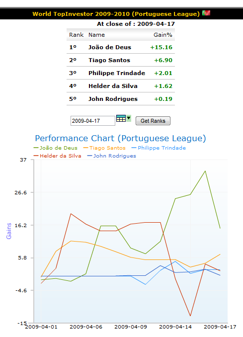 wti_week03_portuguese_league.png