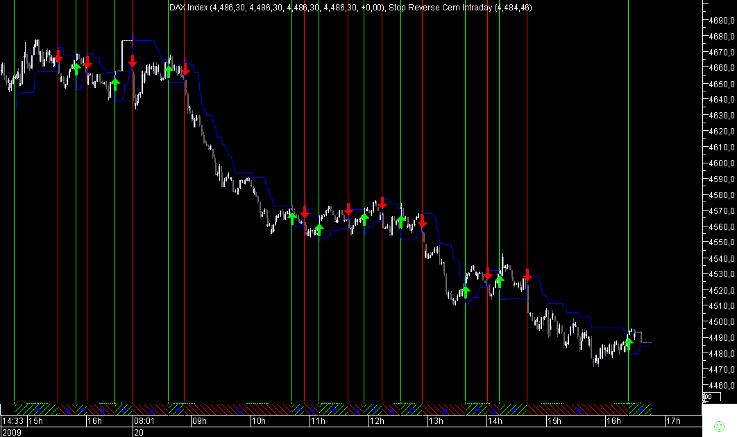 DAX SR 1M 20090420.png