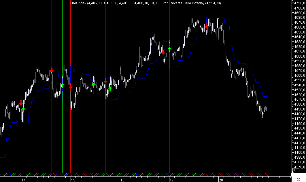 DAX SR 5M 20090420.png