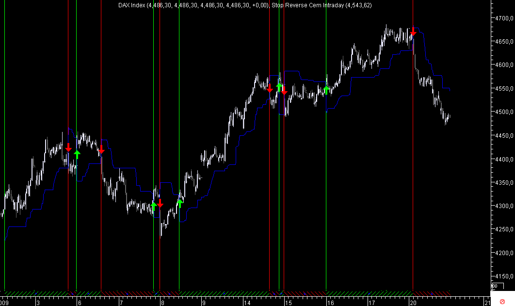 DAX SR 10M 20090420.png