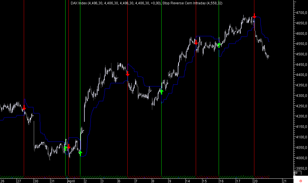 DAX SR 15M 20090420.png